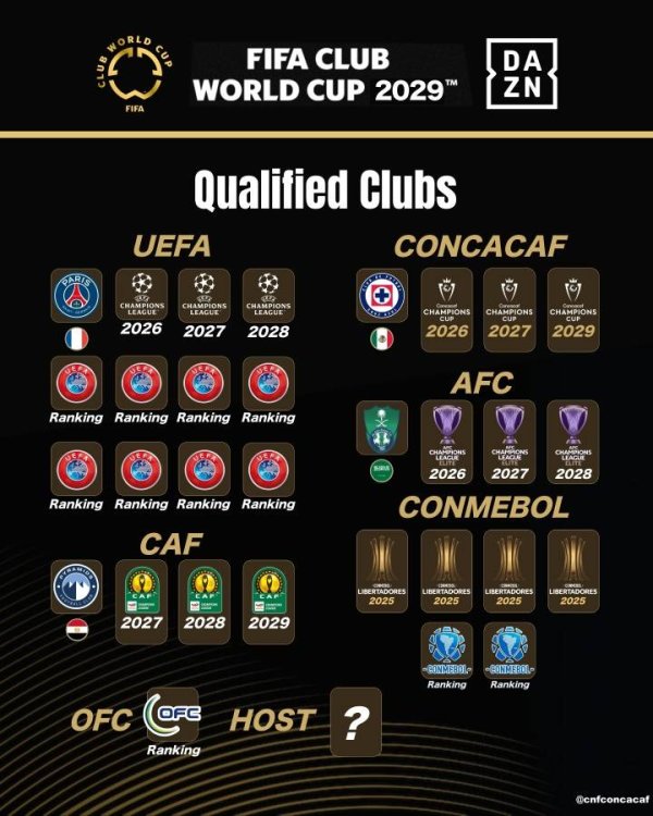 4 ghế đã được đặt cho World 